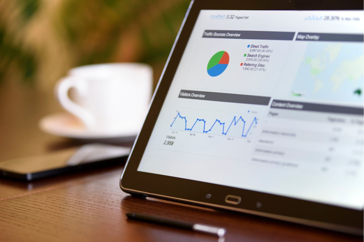 Live dashboard giving real-time visibility of the business
