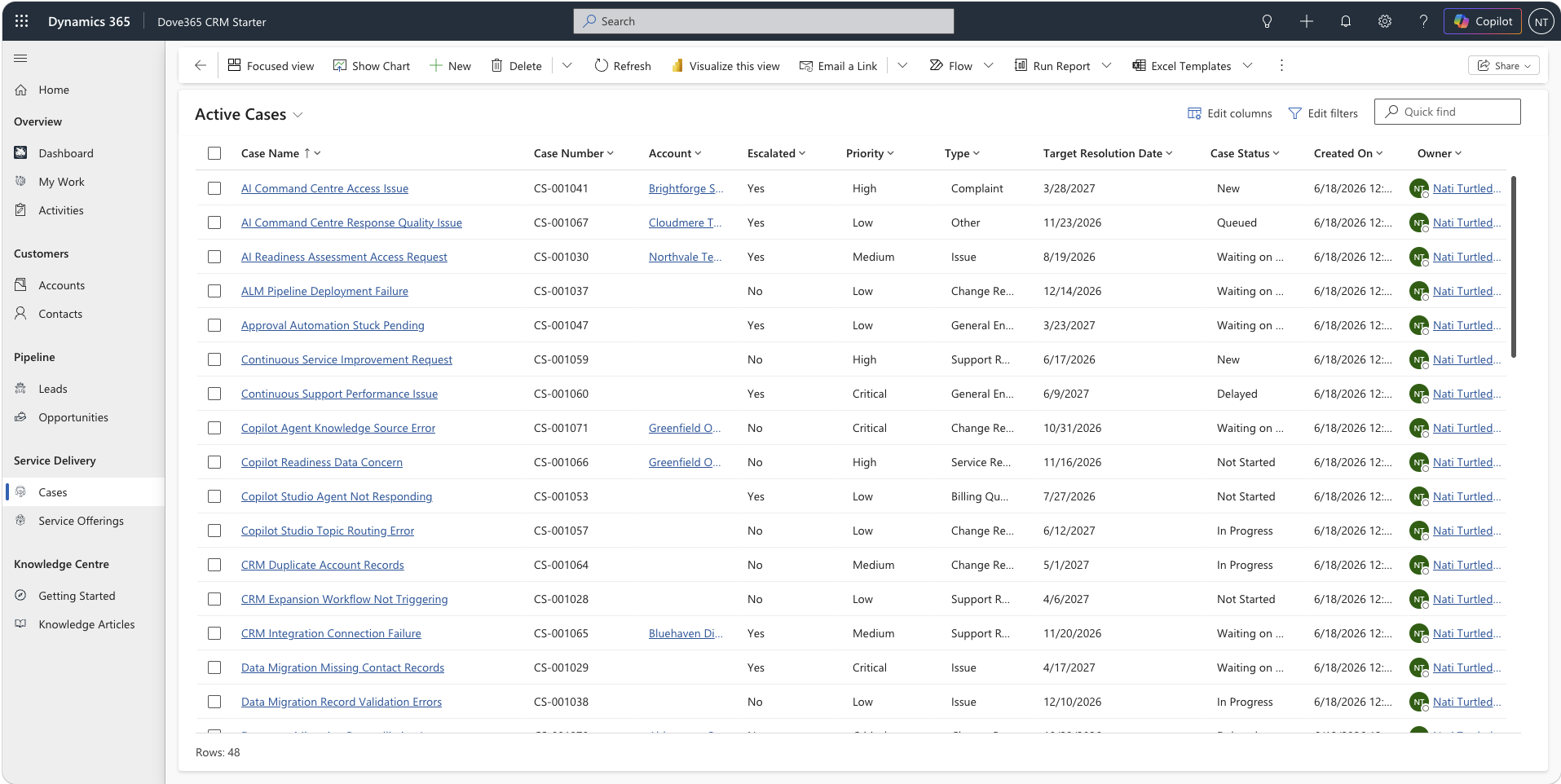 Dove365 CRM active cases view