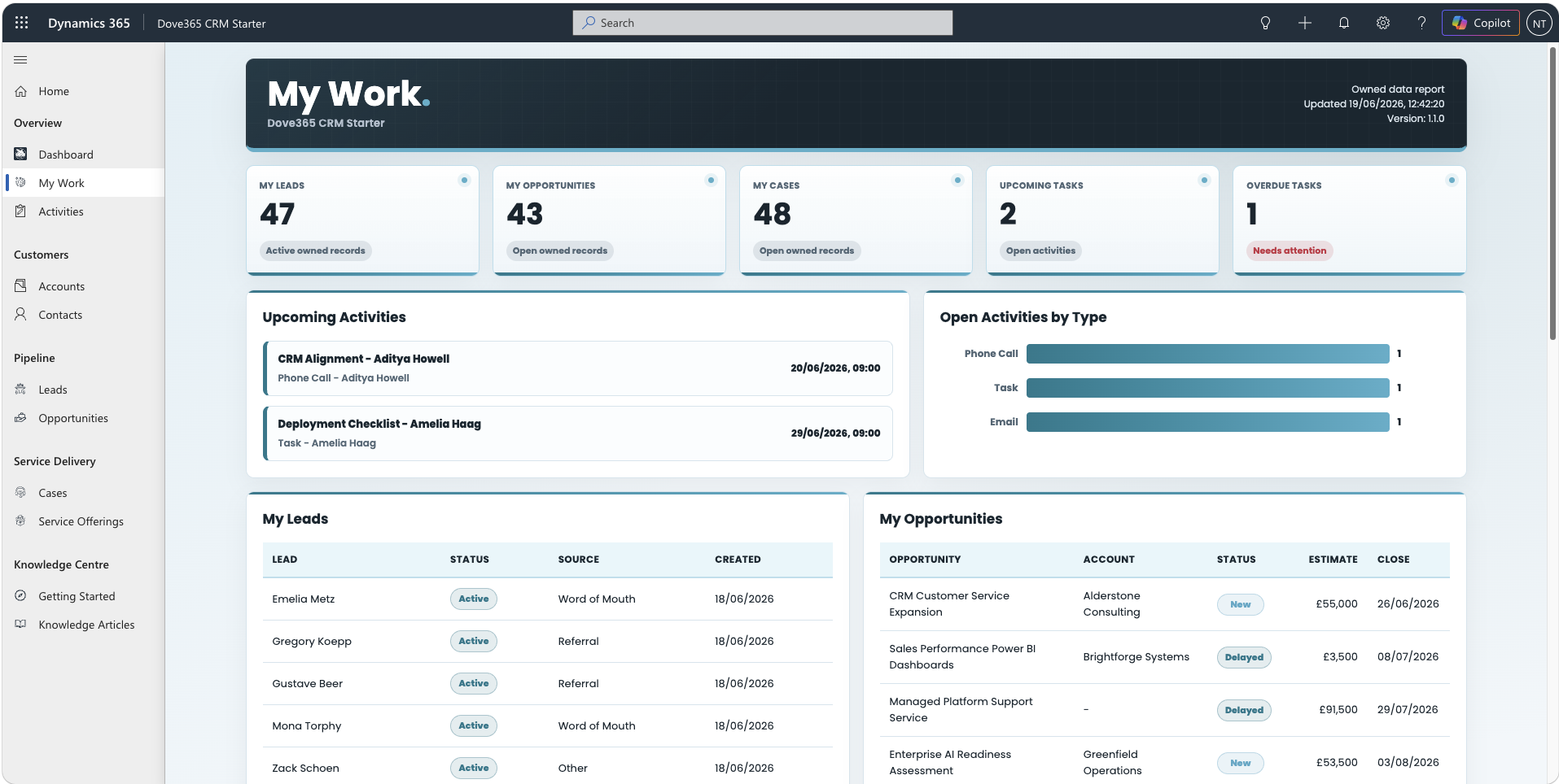 Dove365 My Work Dashboard showing personal CRM KPIs and work lists